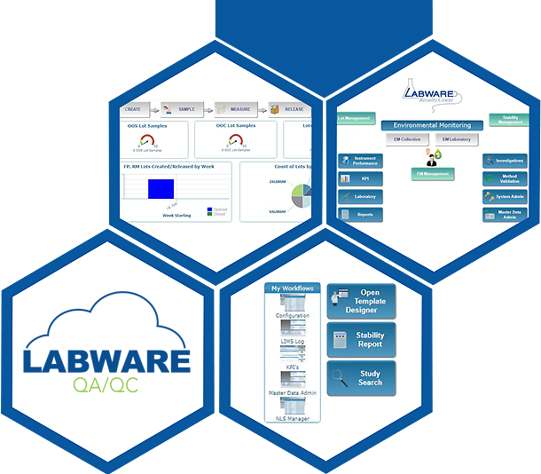 QA/QC Labware